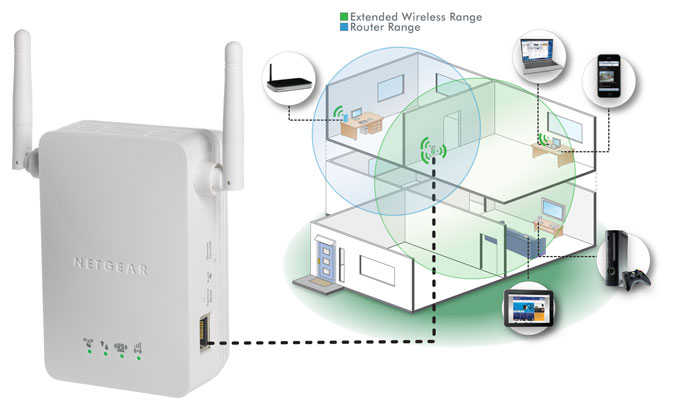 Как усилить сигнал wi fi роутера в квартире или доме: 11 способов решения