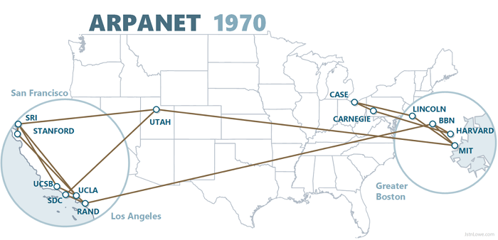 Сеть ARPANET