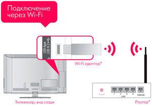 Схема работы WI-FI