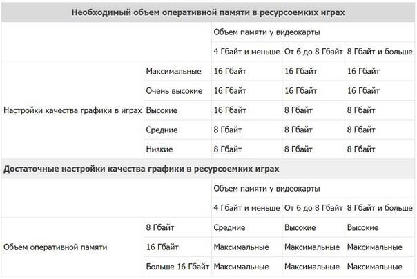 Как узнать тип, объем, характеристики оперативной памяти » mhelp.kz