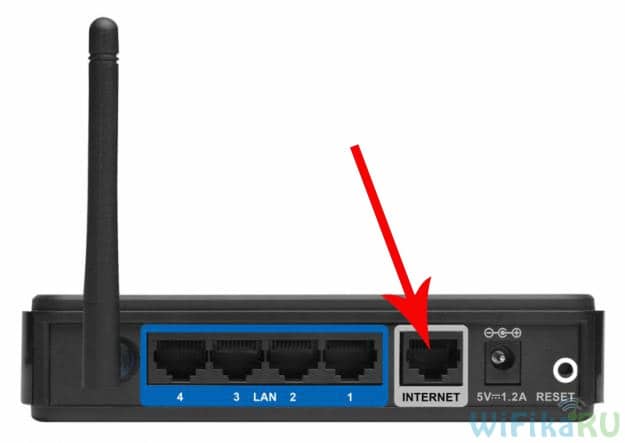 Какой выбрать роутер wifi для дома?