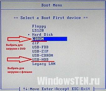 Приоритет загрузки Boot