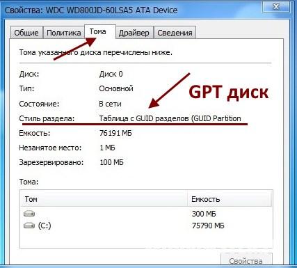 Стиль раздела GPT