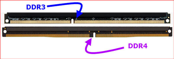 DDR3 или DDR4