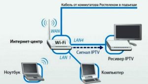 схема подключения