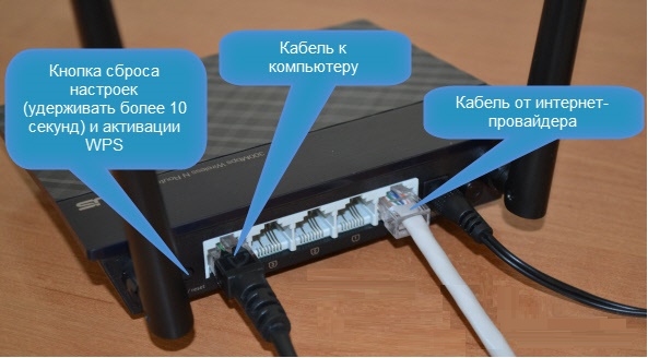 Схема подключения роутеров к провайдеру и ПК