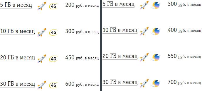 хайвей от билайн на предоплатной системе