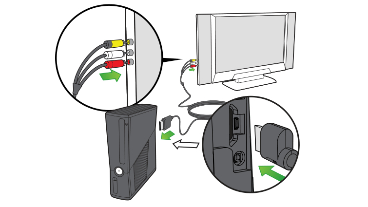 Как подключить XBOX 360 к старому телевизору?