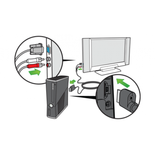 Как подключить XBOX 360 к старому телевизору?