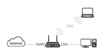 Беспроводной маршрутизатор: для чего нужен Wi-Fi роутер, как работает?