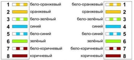 Схема производства прямой распиновки 4-парного кабеля Схема прямой распиновки 4-парного кабеля