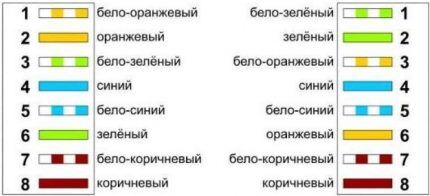 Схема перекрестной распиновки для 4-парного кабеля Схема перекрестной распиновки для 4-парного кабеля