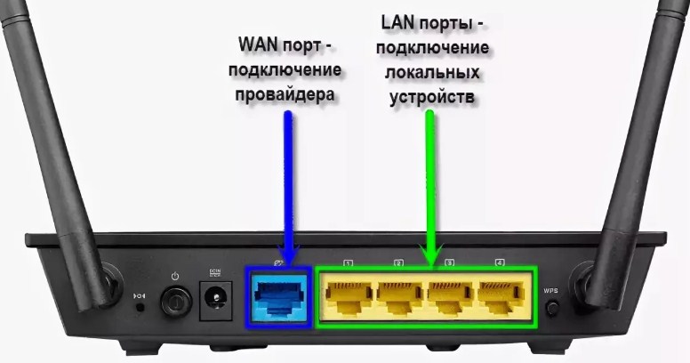 Роутер: что это такое, принцип работы, и зачем он нужен дома?