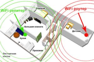Схема размещения оборудования на местности