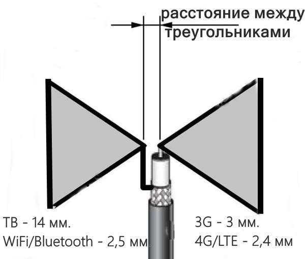 Схема устройства антенны 