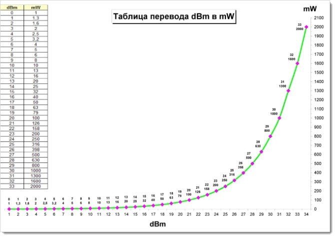 Таблица