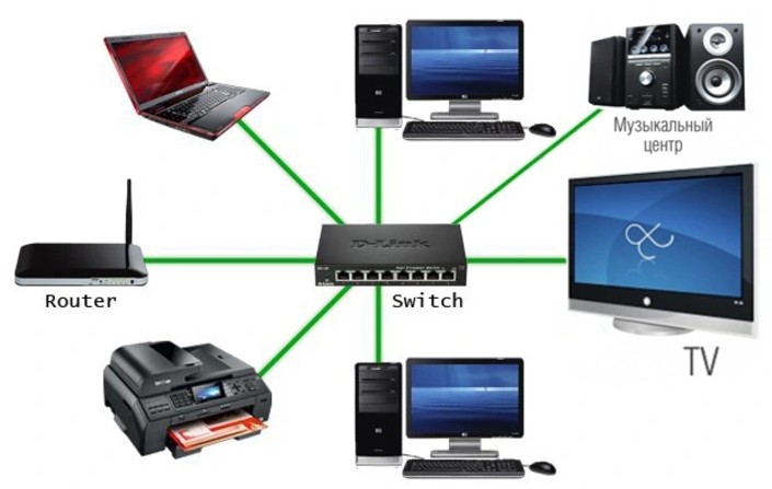 Что такое коммутатор и switch, для чего он нужен и как работает?