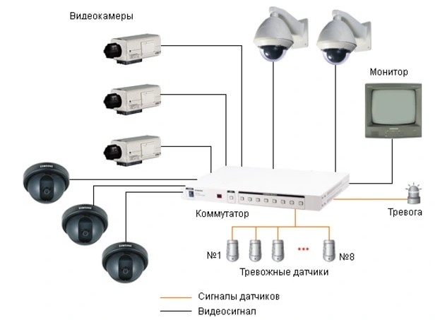 Что такое коммутатор и switch, для чего он нужен и как работает?