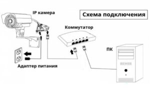 Схема через коммутатор