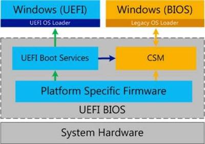 windows7-uefi.jpg