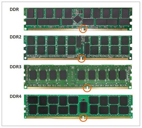 DDR3 против DDR4 против DDR5