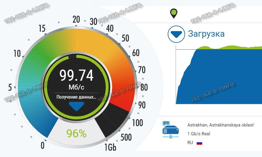 Тест скорости интернета онлайн