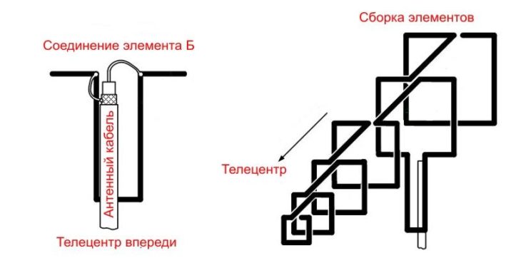 Как сделать антенну для цифрового телевидения DVB-T2 своими руками