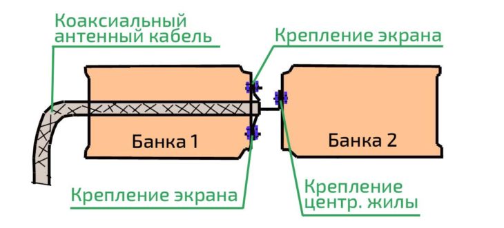 Как сделать антенну для цифрового телевидения DVB-T2 своими руками