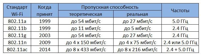 Как выбрать роутер Wi-Fi для квартир, роутер для дома какой лучше - ТОП 10