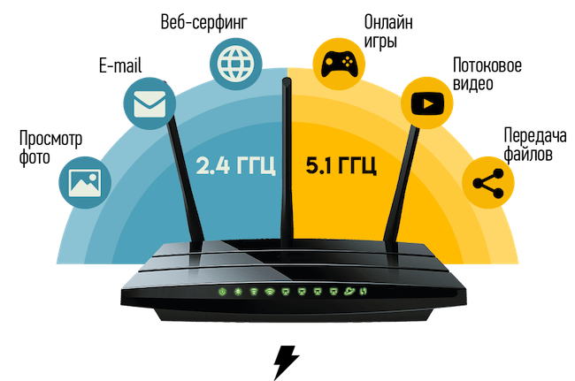 Как выбрать роутер Wi-Fi для квартир, роутер для дома какой лучше - ТОП 10