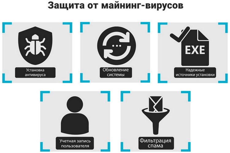 защита от майнинга