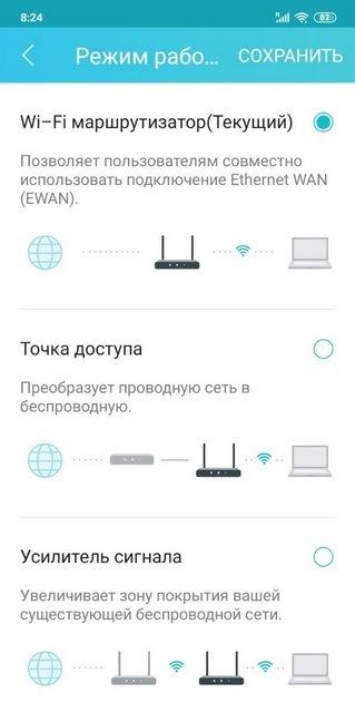 Режим работы