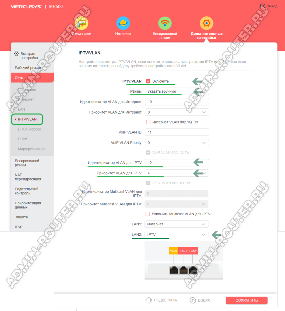 как настроить vlan id на роутере