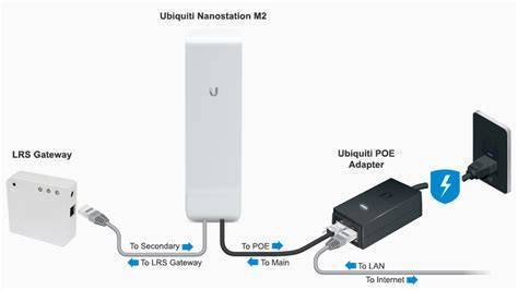Настройка точки доступа nanostation m2 | ip-видеонаблюдение | концепции безопасности самара