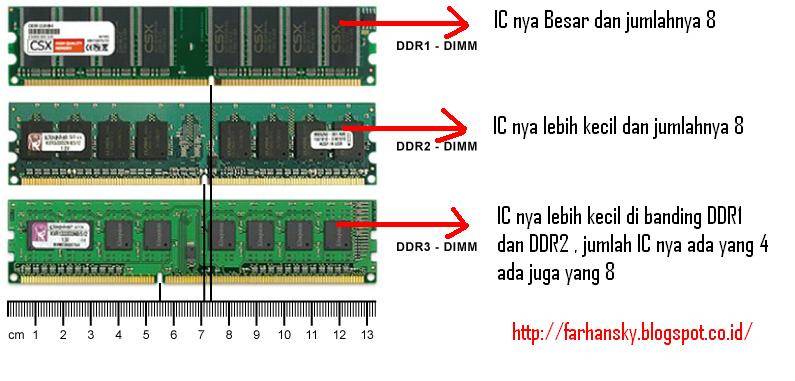 Как узнать какая оперативная память стоит на ноутбуке: и не разбирая?