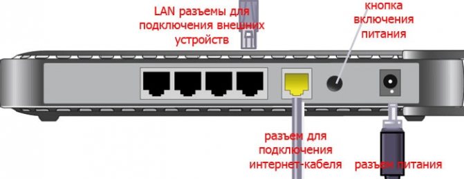 настройка роутера netgear n150 wnr612v2