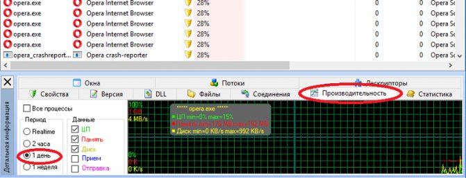 Просмотр нагрузки на компьютер в AnVir Task Manager