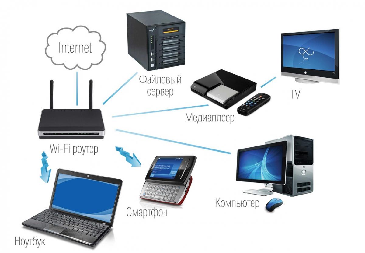 scheme2-wi-fi