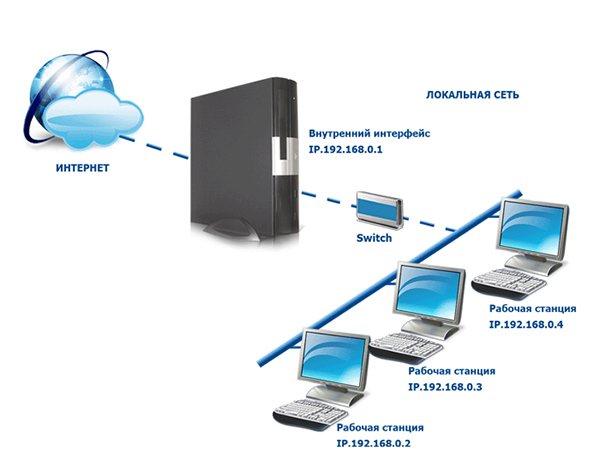 сетевой ip адрес компьютера
