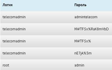 Таблица паролей