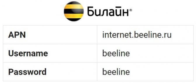 Точка доступа APN