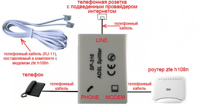 як підключити модем h108n